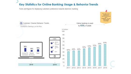Web Banking For Financial Transactions Key Statistics For Online Banking Usage And Behavior Trends Portrait PDF Web Banking For Financial Transactions Key Statistics For Online Banking Usage And Behavior Trends Portrait PDF