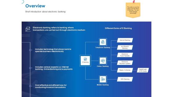 Web Banking For Financial Transactions Overview Ppt Professional Guidelines PDF Web Banking For Financial Transactions Overview Ppt Professional Guidelines PDF