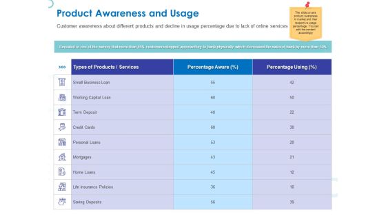 Web Banking For Financial Transactions Product Awareness And Usage Ppt Inspiration Samples PDF