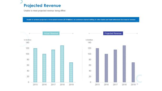 Web Banking For Financial Transactions Projected Revenue Ppt Slides Diagrams PDF Web Banking For Financial Transactions Projected Revenue Ppt Slides Diagrams PDF