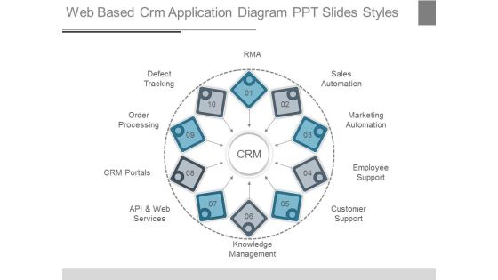 Web Based Crm Application Diagram Ppt Slides Styles