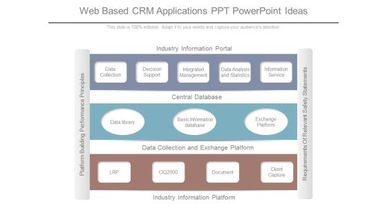 Web Based Crm Applications Ppt Powerpoint Ideas Web Based Crm Applications Ppt Powerpoint Ideas