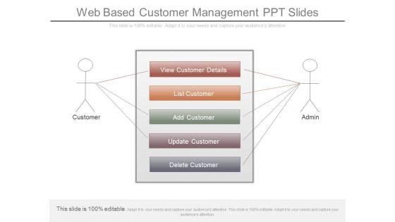 Web Based Customer Management Ppt Slides