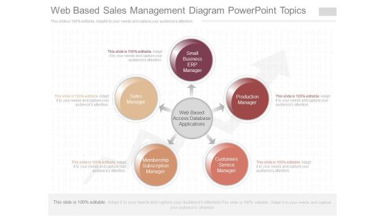 Web Based Sales Management Diagram Powerpoint Topics