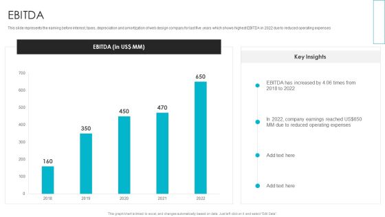 Web Design Company Overview EBITDA Infographics PDF Web Design Company Overview EBITDA Infographics PDF