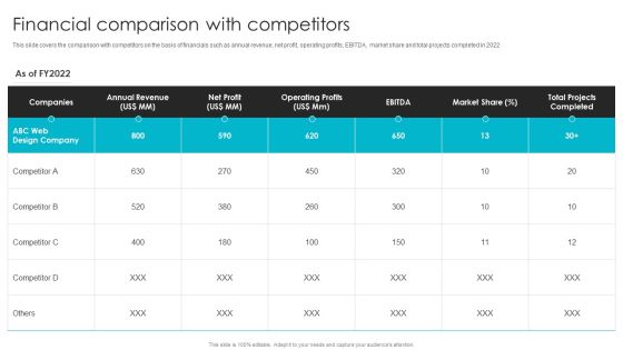 Web Design Company Overview Financial Comparison With Competitors Pictures PDF Web Design Company Overview Financial Comparison With Competitors Pictures PDF