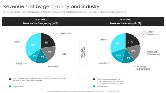 Web Design Company Overview Revenue Split By Geography And Industry Infographics PDF Web Design Company Overview Revenue Split By Geography And Industry Infographics PDF