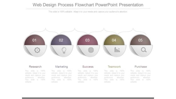 Web Design Process Flowchart Powerpoint Presentation