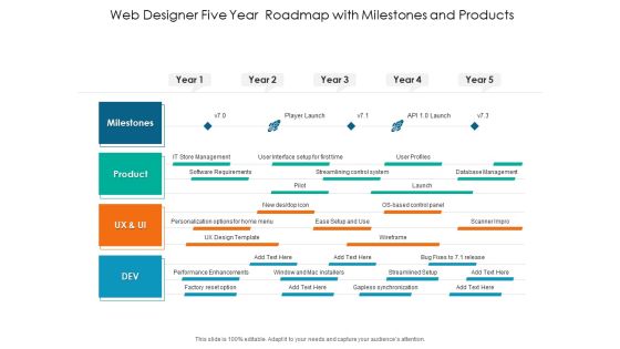 Web Designer Five Year Roadmap With Milestones And Products Rules Web Designer Five Year Roadmap With Milestones And Products Rules