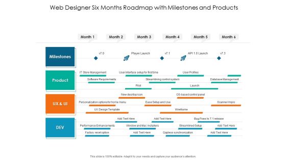 Web Designer Six Months Roadmap With Milestones And Products Designs Web Designer Six Months Roadmap With Milestones And Products Designs