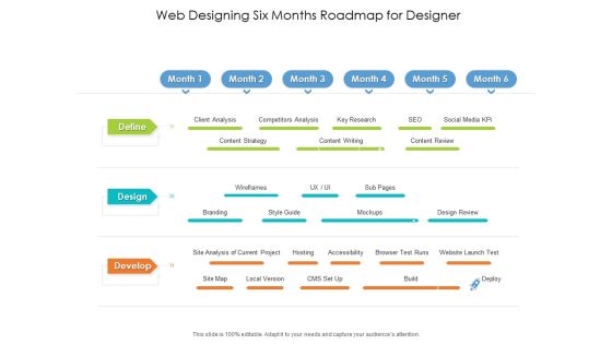 Web Designing Six Months Roadmap For Designer Pictures Web Designing Six Months Roadmap For Designer Pictures