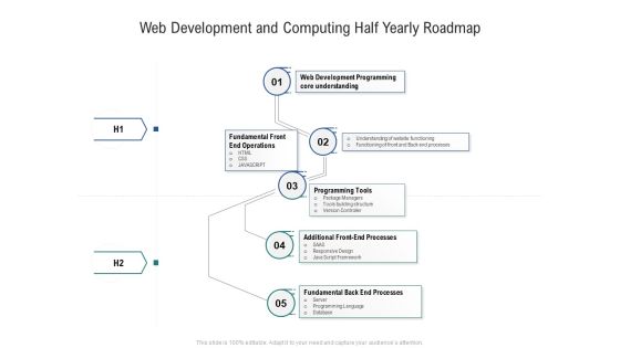 Web Development And Computing Half Yearly Roadmap Ideas