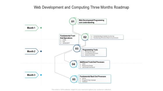 Web Development And Computing Three Months Roadmap Elements Web Development And Computing Three Months Roadmap Elements