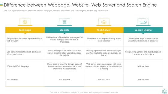 Web Development Difference Between Webpage Website Web Server And Search Engine Diagrams PDF