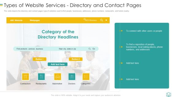 Web Development Types Of Website Services Directory And Contact Pages Infographics PDF