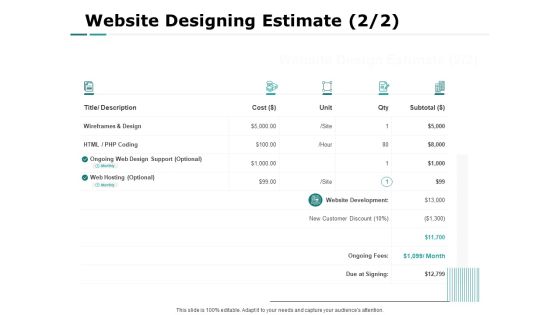 Web Engineering Website Designing Estimate Ppt Infographic Template Slideshow PDF
