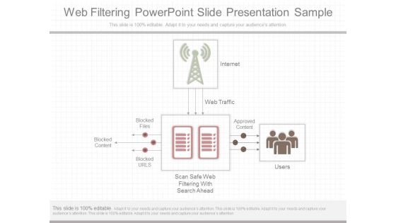 Web Filtering Powerpoint Slide Presentation Sample
