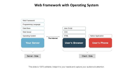 Web Framework With Operating System Ppt PowerPoint Presentation File Aids PDF Web Framework With Operating System Ppt PowerPoint Presentation File Aids PDF