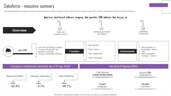 Web Hosting Software Company Outline Salesforce Executive Summary Microsoft PDF