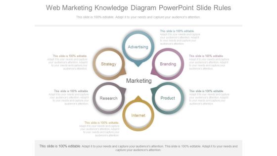 Web Marketing Knowledge Diagram Powerpoint Slide Rules