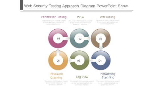 Web Security Testing Approach Diagram Powerpoint Show Web Security Testing Approach Diagram Powerpoint Show
