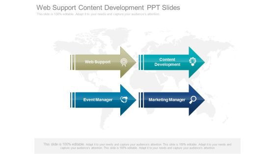 Web Support Content Development Ppt Slides