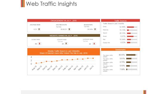 Web Traffic Insights Ppt PowerPoint Presentation Pictures Guide Web Traffic Insights Ppt PowerPoint Presentation Pictures Guide