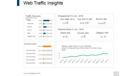 Web Traffic Insights Ppt PowerPoint Presentation Portfolio Slides Web Traffic Insights Ppt PowerPoint Presentation Portfolio Slides