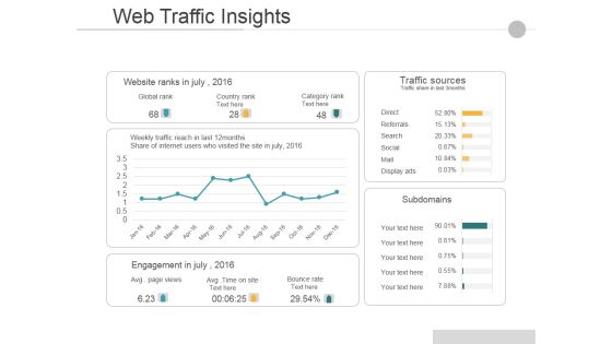 Web Traffic Insights Ppt PowerPoint Presentation Professional Show Web Traffic Insights Ppt PowerPoint Presentation Professional Show