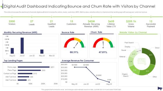 Website And Social Media Digital Audit Dashboard Indicating Bounce And Churn Rate Template PDF Website And Social Media Digital Audit Dashboard Indicating Bounce And Churn Rate Template PDF