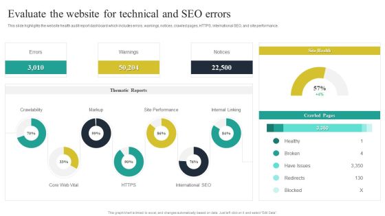 Website Audit To Increase Conversion Rate Evaluate The Website For Technical And SEO Errors Ideas PDF