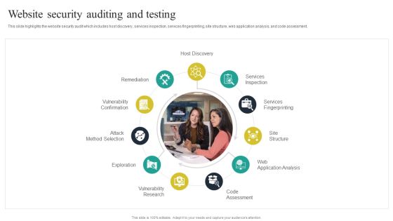 Website Audit To Increase Conversion Rate Website Security Auditing And Testing Background PDF