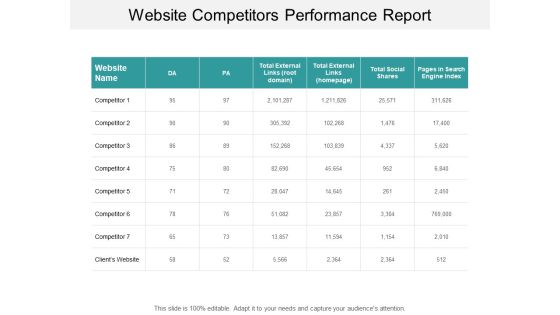 Website Competitors Performance Report Ppt PowerPoint Presentation Pictures Slideshow