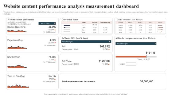 Website Content Performance Analysis Measurement Dashboard Guidelines PDF Website Content Performance Analysis Measurement Dashboard Guidelines PDF