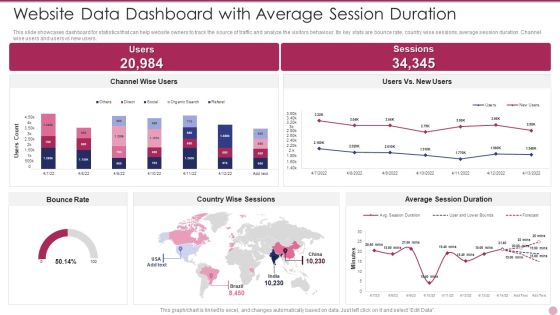 Website Data Dashboard With Average Session Duration Ideas PDF Website Data Dashboard With Average Session Duration Ideas PDF