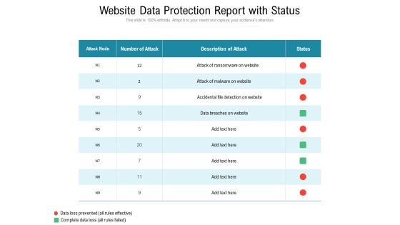 Website Data Protection Report With Status Ppt PowerPoint Presentation File Example Topics PDF Website Data Protection Report With Status Ppt PowerPoint Presentation File Example Topics PDF