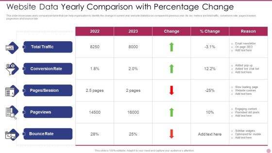 Website Data Yearly Comparison With Percentage Change Formats PDF