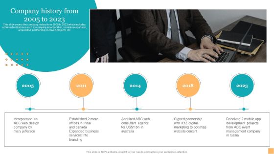 Website Design And Branding Studio Company Profile Company History From 2005 To 2023 Formats PDF Website Design And Branding Studio Company Profile Company History From 2005 To 2023 Formats PDF