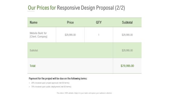 Website Design And Development Our Prices For Responsive Design Proposal QTY Ideas PDF Website Design And Development Our Prices For Responsive Design Proposal QTY Ideas PDF