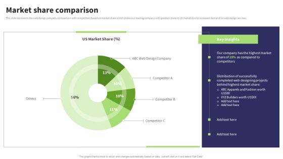 Website Design And Development Services Company Profile Market Share Comparison Inspiration PDF Website Design And Development Services Company Profile Market Share Comparison Inspiration PDF