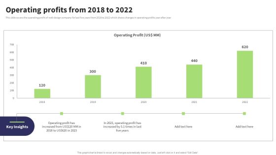 Website Design And Development Services Company Profile Operating Profits From 2018 To 2022 Information PDF Website Design And Development Services Company Profile Operating Profits From 2018 To 2022 Information PDF