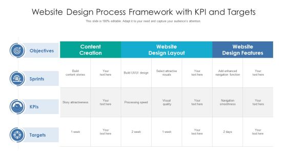 Website Design Process Framework With KPI And Targets Ppt PowerPoint Presentation Gallery Gridlines PDF Website Design Process Framework With KPI And Targets Ppt PowerPoint Presentation Gallery Gridlines PDF