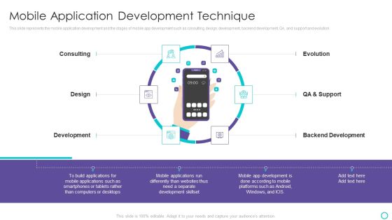 Website Designing And Development Service Mobile Application Development Technique Download PDF Website Designing And Development Service Mobile Application Development Technique Download PDF