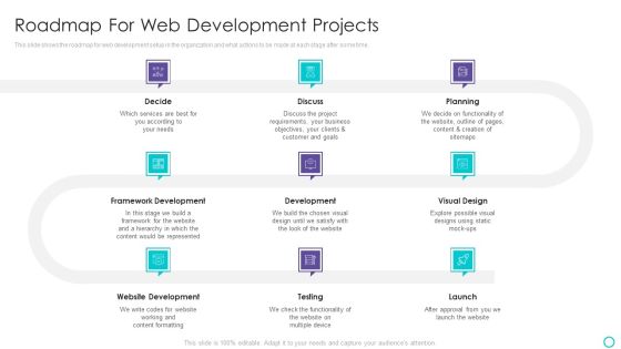 Website Designing And Development Service Roadmap For Web Development Projects Designs PDF Website Designing And Development Service Roadmap For Web Development Projects Designs PDF