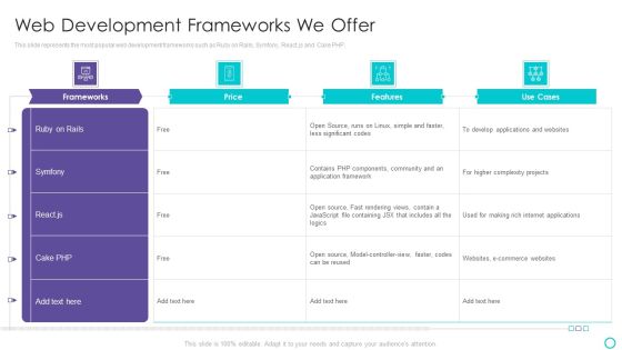Website Designing And Development Service Web Development Frameworks We Offer Microsoft PDF