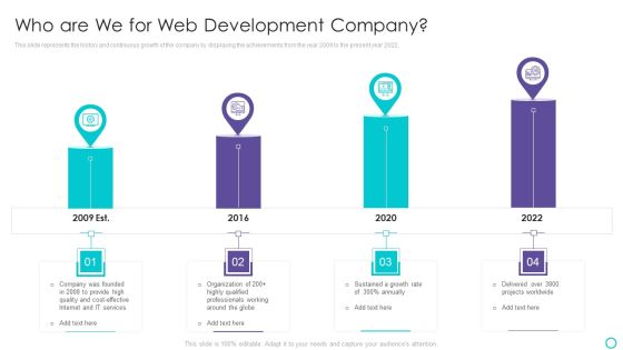 Website Designing And Development Service Who Are We For Web Development Company Slides PDF Website Designing And Development Service Who Are We For Web Development Company Slides PDF