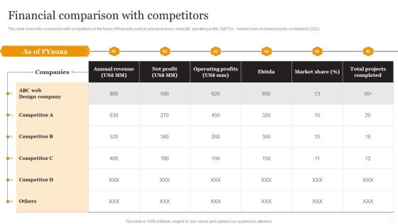 Website Designing Solutions Company Profile Financial Comparison With Competitors Template PDF Website Designing Solutions Company Profile Financial Comparison With Competitors Template PDF