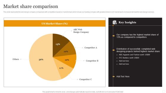 Website Designing Solutions Company Profile Market Share Comparison Summary PDF Website Designing Solutions Company Profile Market Share Comparison Summary PDF
