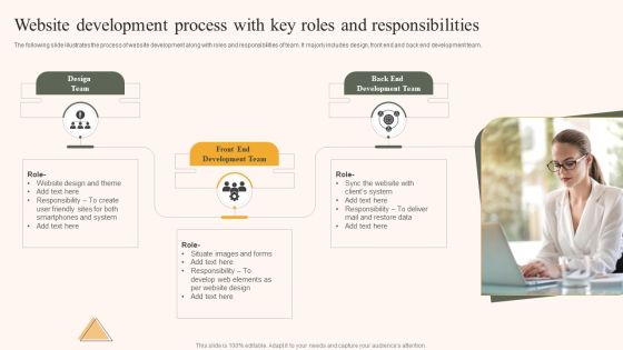 Website Development Process With Key Roles And Responsibilities Ppt Diagram Graph Charts PDF Website Development Process With Key Roles And Responsibilities Ppt Diagram Graph Charts PDF