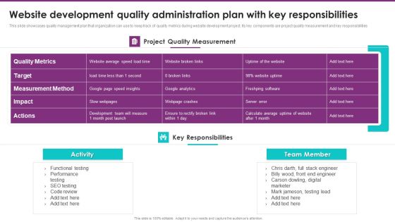 Website Development Quality Administration Plan With Key Responsibilities Icons PDF Website Development Quality Administration Plan With Key Responsibilities Icons PDF
